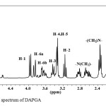 Figure 4: 1H NMR spectrum of DAPGA