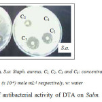 Figure 7: Illustration of antibacterial activity of DTA on Salm. Typhimurium and Staph. 