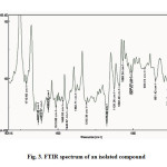 Fig. 3. FTIR spectrum of an isolated compound