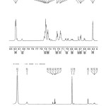 Fig. 4.  1HNMR spectrum of an isolated compound