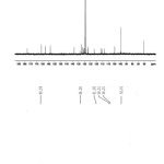 Fig. 5. 13C NMR spectrum of an isolated compound