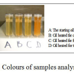 Figure 1: Colours of samples analysed.