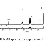 Figure 3: 1H NMR spectra of sample A and D
