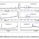 Figure 5: 1H NMR difference between unused oil and overheated and reused oils