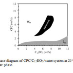 Figure 1: Partial Phase diagram of CPC/C12EO3/water system at 25 oC. Wm is the micellar phase and Lα lamellar phase. 
