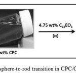 Figure 2. Photograph of sphere-to-rod transition in CPC/C12EO3 mixed surfactant systems 