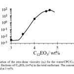 Figure 4. Variation of the zero-shear viscosity (η0) for the water/CPC/C12EO3 system at various mixing fractions of C12EO3 (wt%) in the total surfactant. The concentration of CPC in water is fixed at 5 wt%.