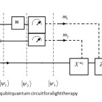 Fig.4:qubitquantum circuitforalighttherapy