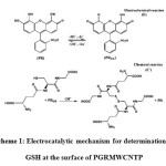 Scheme 1: Electrocatalytic mechanism for determination of GSH at the surface of PGRMWCNTP