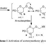 Scheme 1 Activation of acetoxymethoxy glycosyl donor