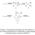 Scheme 2: The proposed mechanism for the synthesis of 3-amino-1-phenyl-1H-benzo[f]chromene-2-carbonitrile in under grinding catalyzed by 1,4-diazabicyclo[2.2.2]octane (DABCO).