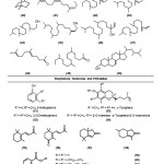 Fig. 4: Biologically significant classes of metabolites identified