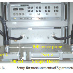 Fig. 3.	Setup for measurements of S parameters.