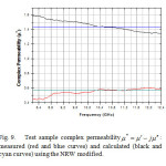 Fig. 9. Test sample complex permeabilityμ* = μ' - jμ": measured (red and blue curves) and calculated (black and cyan curves) using the NRW modified.