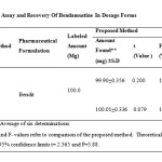 Table 2Assay and Recovery Of Bendamustine In Dosage Forms
