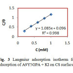 Fig. 3 Langmiur adsorption isotherm for adsorption of A9Y5GPA + KI on CS surface 