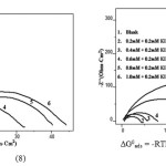 Fig. 4   Nyquist plots for CS specimens in   A9Y5GPA solutions