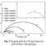 Fig. 5 Nyquist plots for CS specimens in A9Y5G PA + KI solutions