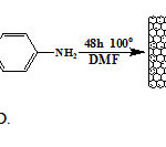 Figure 6. Preparation of MWNT-D.