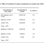Table2:  Effect of variation of various constituents on reaction rate of DL-Mandelic acid