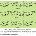 Figure 1. Chemical structures of chitin, chitosan and cellulose [21] .