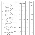 Table 1.Synthesis of flavanones under thermal microwave and ultrasound conditions