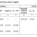 Table-1: U.V. and E.P.R. Spectral Data of the Complex