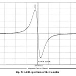 Fig. 2: E.P.R. spectrum of the Complex