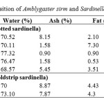 Table 1 Chemical composition of Amblygaster sirm and Sardinella gibbosa