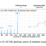 Figure 16: GC-MS spectrum source of Anethole at peak 12.