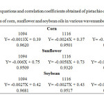 Table 1. The equations and correlation coefficients obtained of pistachio oil mixed with different ratios of corn, sunflower and soybean oils in various wavenumbers (cm-1).