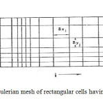 Fig. 1. An Eulerian mesh of rectangular cells having variable sizes