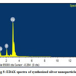 Fig 5: EDAX spectra of synthesized silver nanoparticles