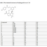 Table 1: The chemical structures of training and test set 1-16