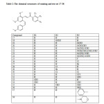 Table 2: The chemical structures of training and test set 17-38