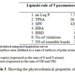 Table 3. Showing the physicochemical properties of the compound