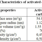 Table 1.Characteristics of activated carbon