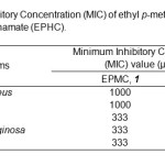 Table 2. Minimum Inhibitory Concentration (MIC) of ethyl p-methoxycinnamate (EPMC)  and ethyl p-hydroxycinnamate (EPHC).