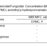 Table 3. Minimum Bactericidal/Fungicidal  Concentration (MBC/MFC) of ethyl p-methoxycinnamate (EPMC)  and ethyl p-hydroxycinnamate (EPHC).