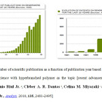 Fig.2: The number of scientific publication as a function of publication year based on a search by ISI web of science with hyperbranched polymer as the topic [recent advances in electronic tongue, Antonio Riul Jr. a, Cléber A. R. Dantas b, Celina M. Miyazaki c and Osvaldo N. Oliveira Jr., Analyst, 2010, 135, 2481-2495]