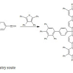 Fig.3: Click Chemistry route