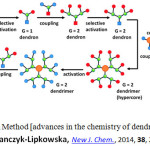 Fig.4: Convergent Growth Method [advances in the chemistry of dendrimers, Marta Sowinska and Zofia Urbanczyk-Lipkowska, New J. Chem., 2014, 38, 2168-2203] Divergent synthesis is a strategy that also aims to improve the efficiency of chemical synthesis. It is often an alternative to convergent synthesis or linear synthesis.