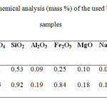 Table 1. Chemical analysis (mass %) of the used barite ore samples