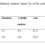 Table 2. Chemical analysis (mass %) of the used steam and hard coal