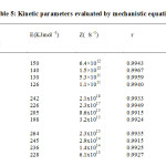 Table 5: Kinetic parameters evaluated by mechanistic equation