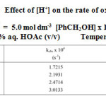 Table1:  Effect of [H+] on the rate of oxidation.