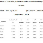 Table 5: Activation parameters for the oxidation of benzyl alcohols