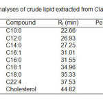 Table 1. GC analyses of crude lipid extracted from Clarias gariepinus.