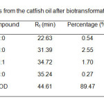 Table 2 Fatty acids from the catfish oil after biotransformation by P. aeruginosa.