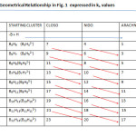  Table 4: Geometrical Relationship in Fig. 1  expressed in k1 values